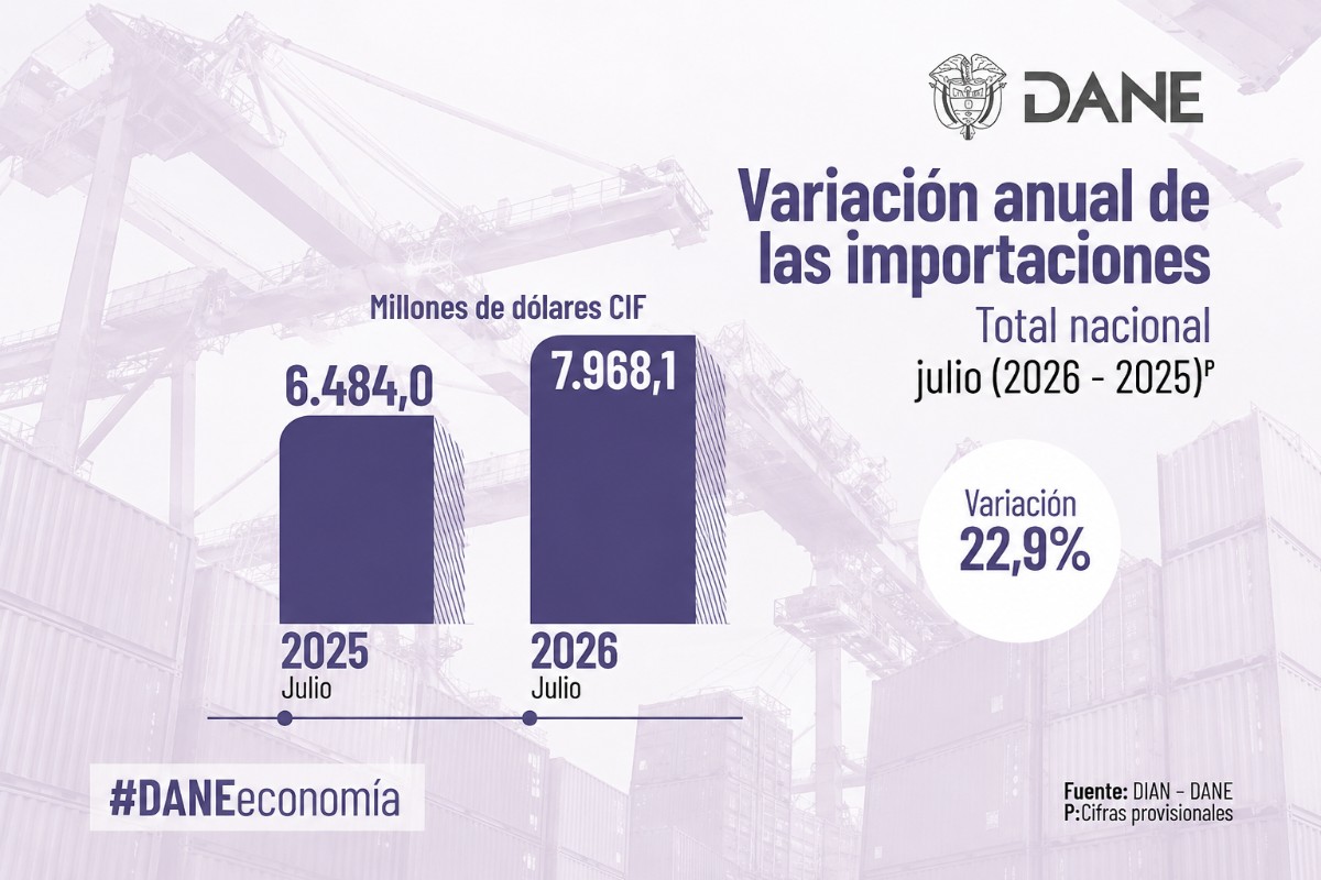 x @Dane_Colombia