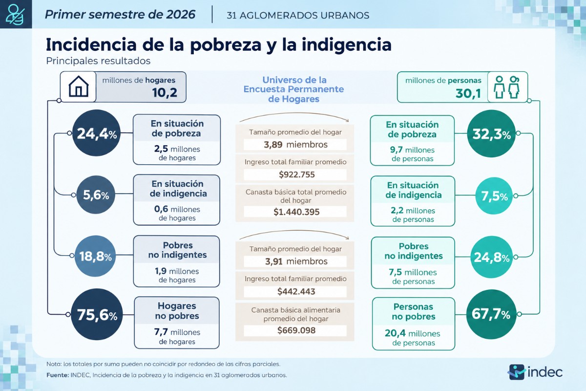 INDEC