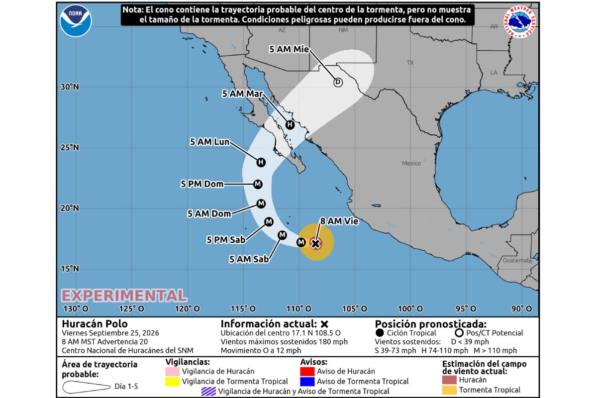 Fuente: NHC