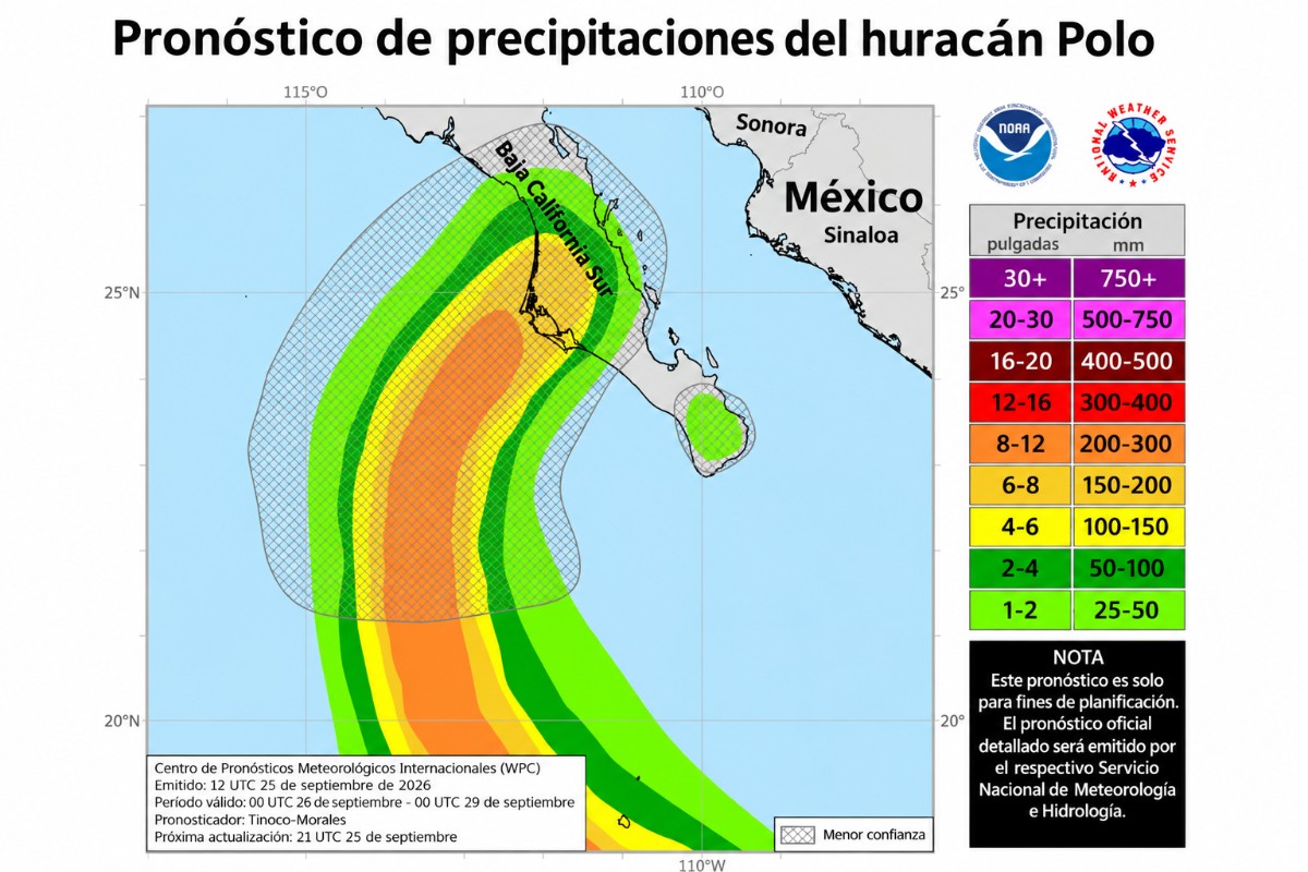 Fuente: NHC