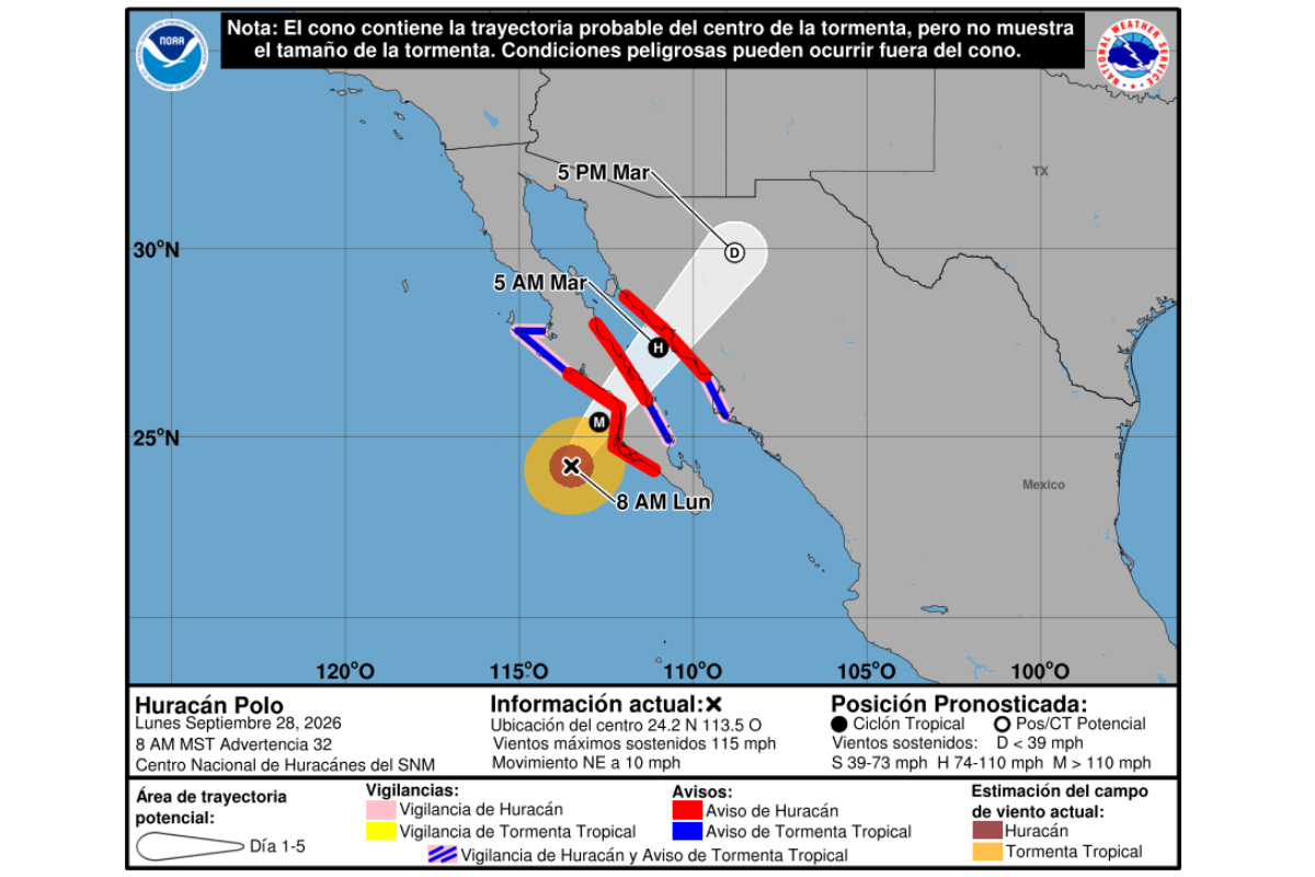 Fuente: NHC