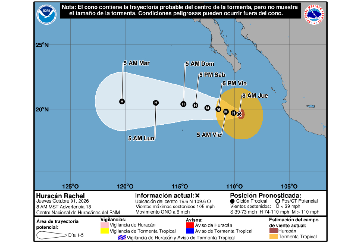 Fuente: NHC