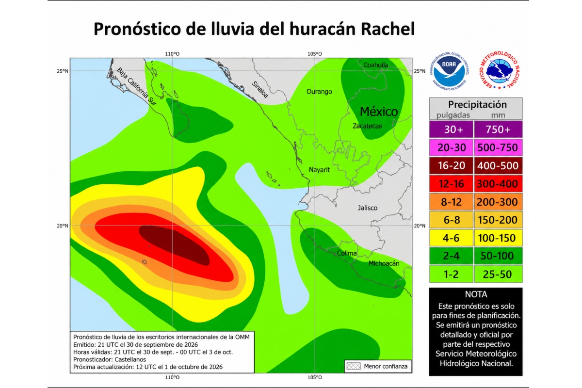 Fuente: NHC