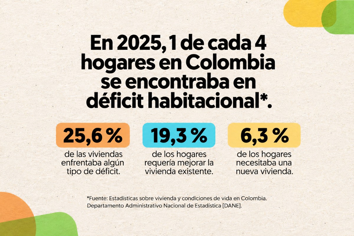 x @DefensoriaCol