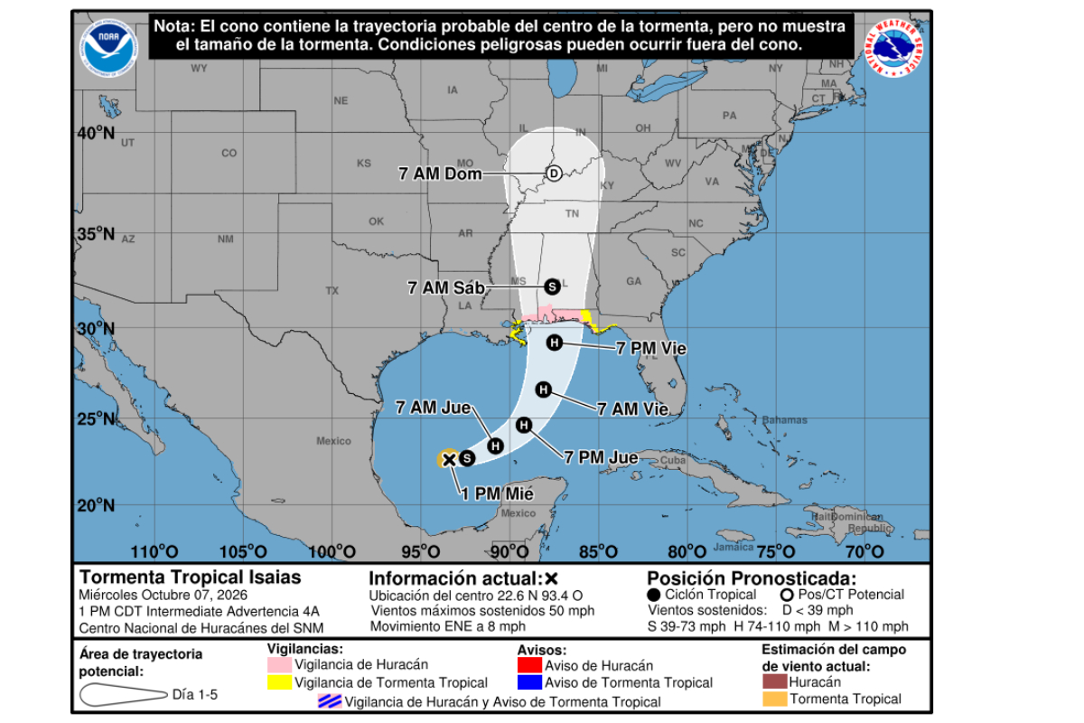 Fuente: NHC