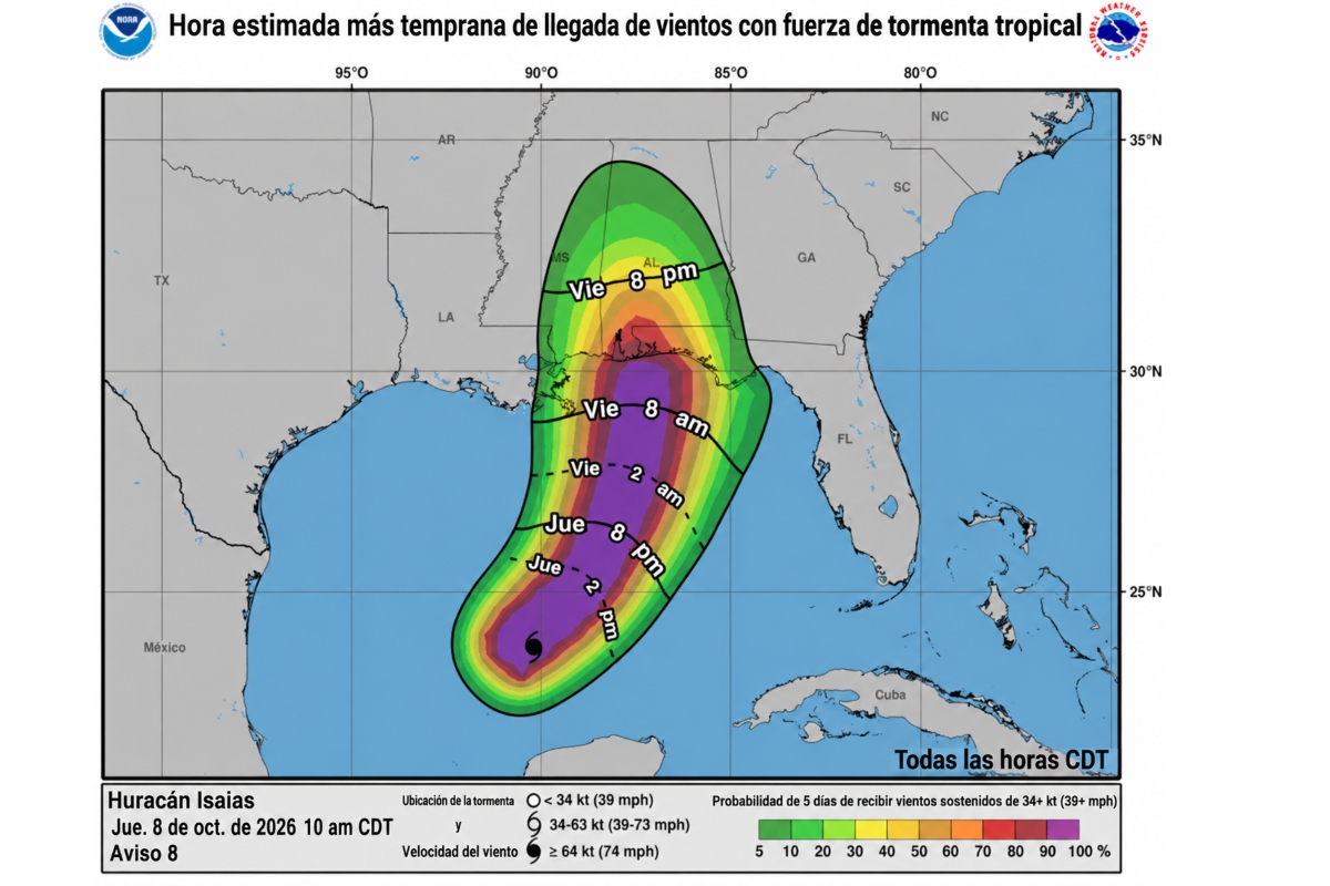 Fuente: NHC (imagen traducida con IA)
