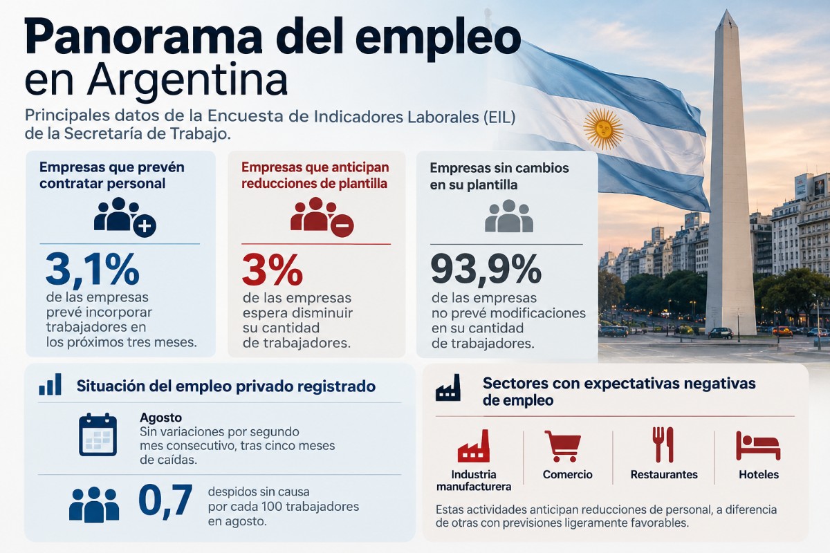 Martin Olivera (Composición/NotiPress)