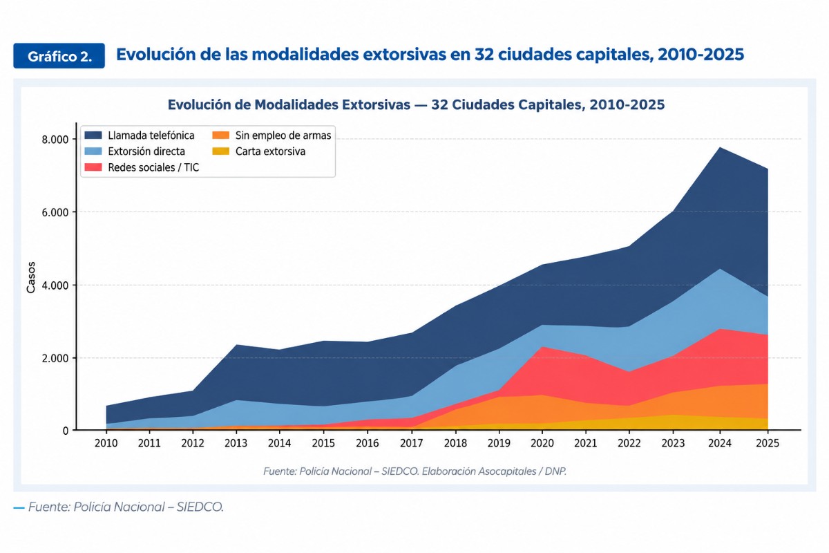 Asocapitales
