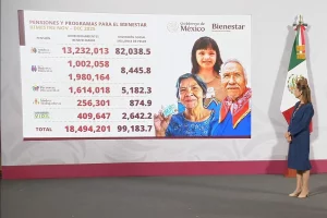 Gobierno de México