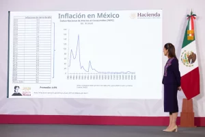 Gobierno de México